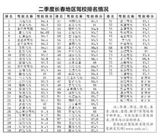 长通驾校仍在长春地区垫底 困境与反思